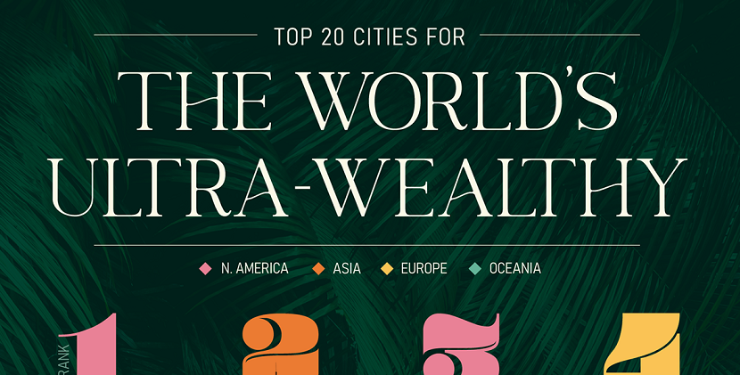 Les villes les plus riches du monde par nombre de millionnaires